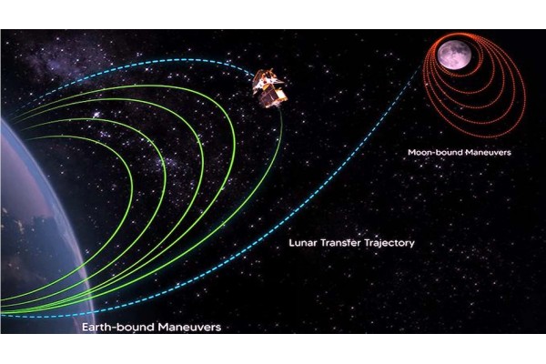 Chandrayaan-3 changed its orbit for the fifth time
