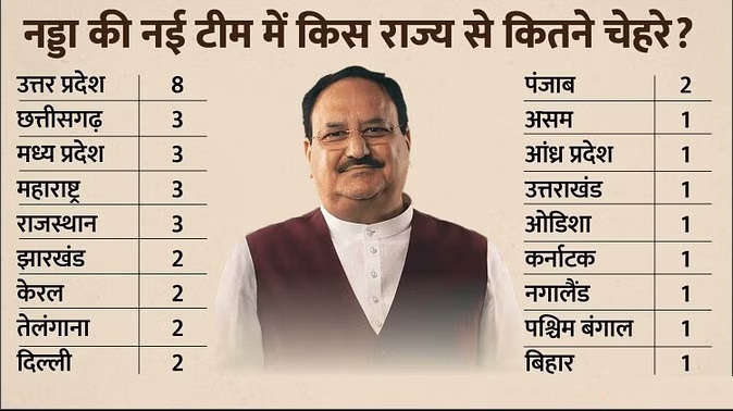 Focus on Electoral States