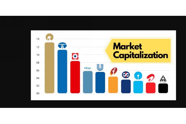 दहापैकी 6 कंपन्यांच्या बाजार भांडवलामध्ये वाढ