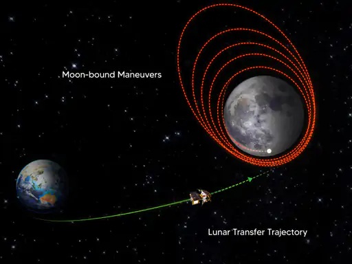 Chandrayaan-3 enters lunar orbit today