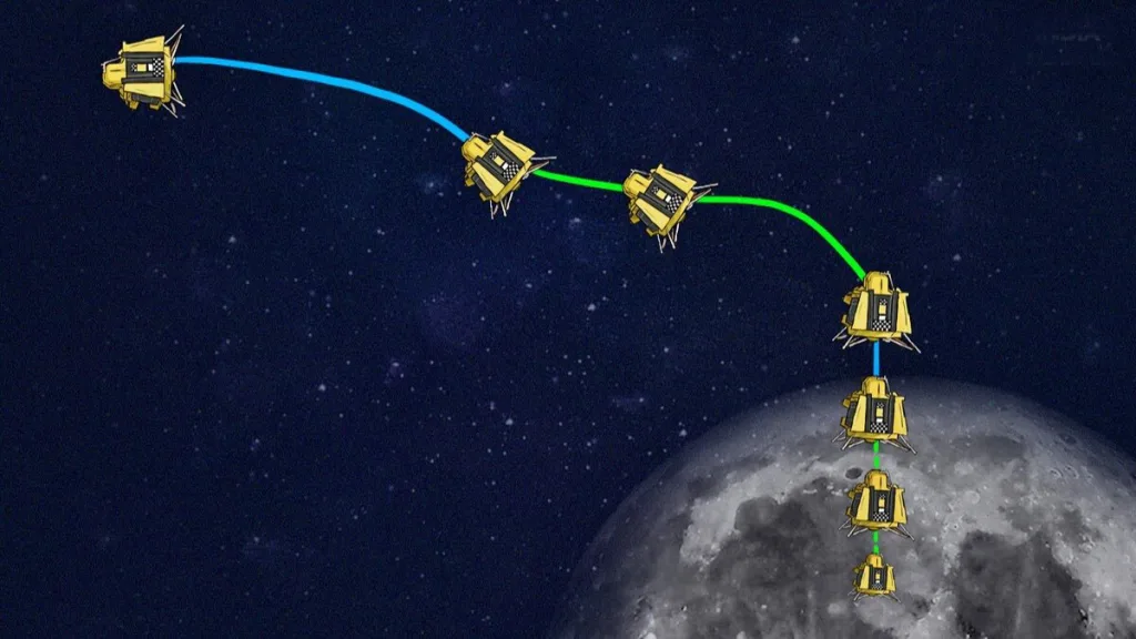 इतिहास रचण्याची तयारी Preparing to make history