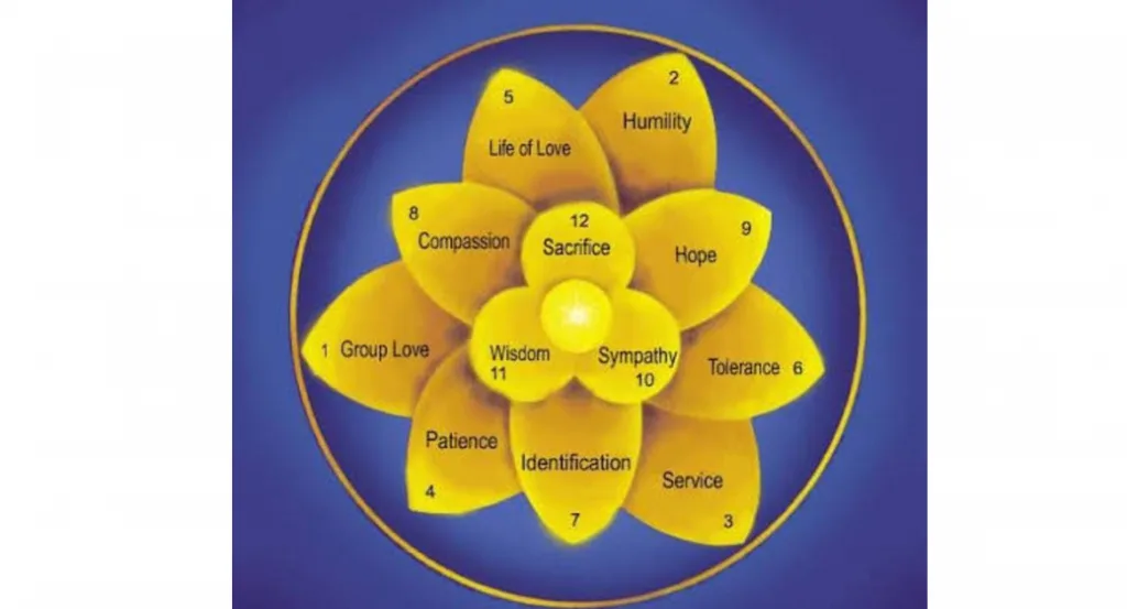 The Great Invocation