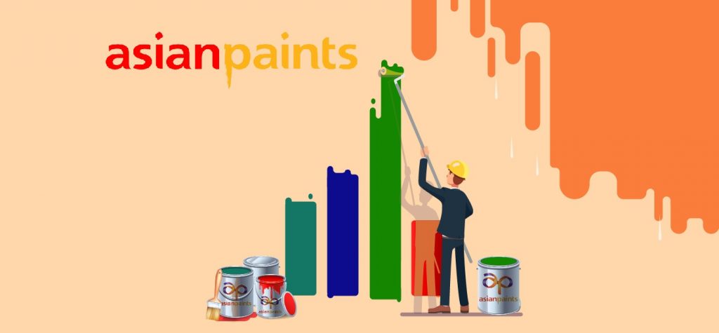 Asian Paints earned a profit of Rs 1475 crore