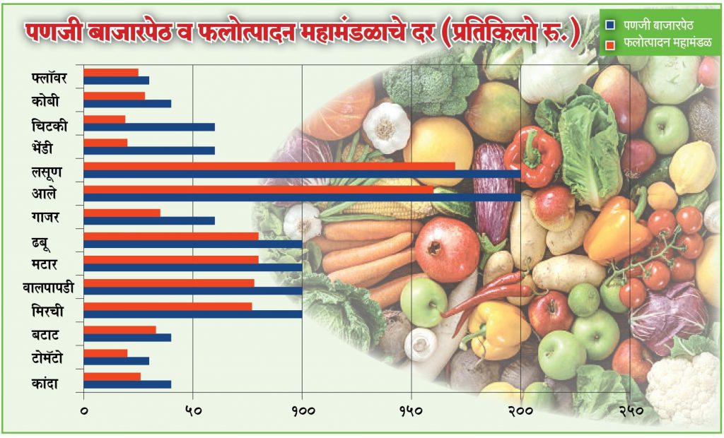 Centuries of chillies, valpapadi, peas and dhabu